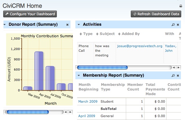 CiviCRM dashboard